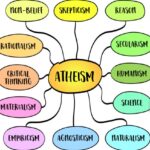 Secularism is Satan's New Religion that Ferments the Lies with Claims "When You Die You Just Become Dirt" Which Untold Lost Souls in the Western World Believe and Subscribe to by Ignoring the Reality of Eternity.