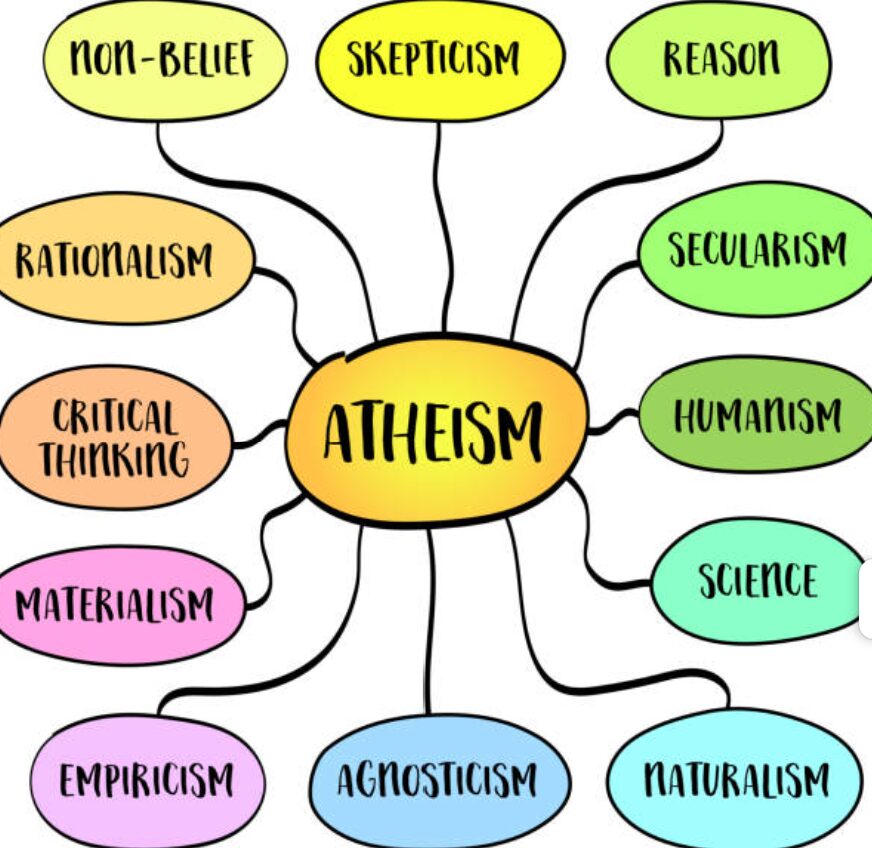 Secularism is Satan’s New Religion that Ferments the Lies with Claims “When You Die You Just Become Dirt” Which Untold Lost Souls in the Western World Believe and Subscribe to by Ignoring the Reality of Eternity.